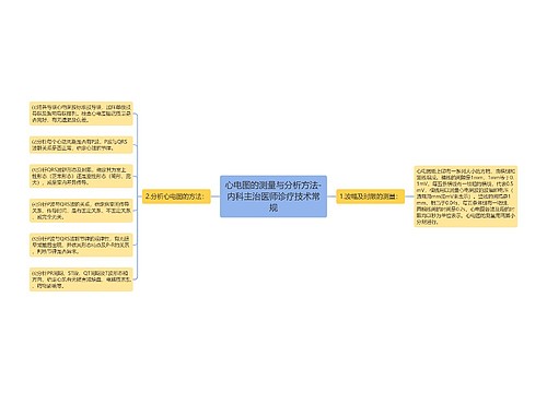 心电图的测量与分析方法-内科主治医师诊疗技术常规