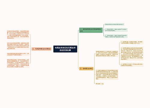 有限连带责任和无限连带责任区别在哪