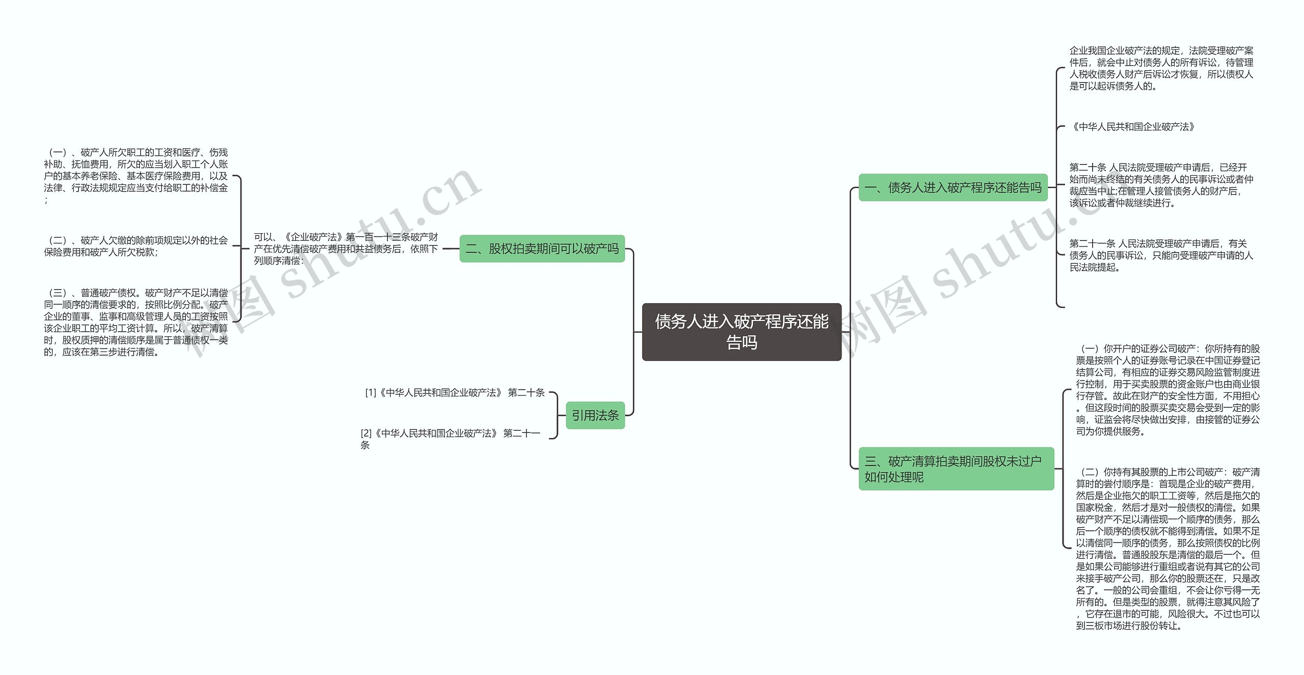 债务人进入破产程序还能告吗思维导图