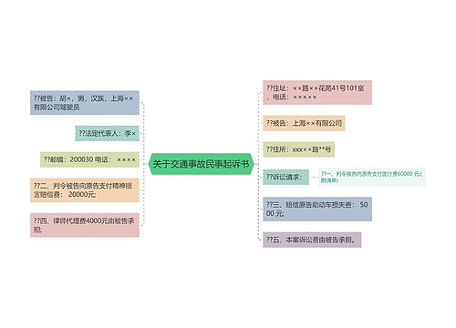 关于交通事故民事起诉书