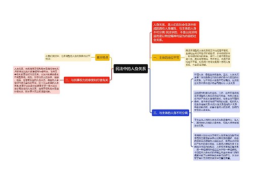 民法中的人身关系