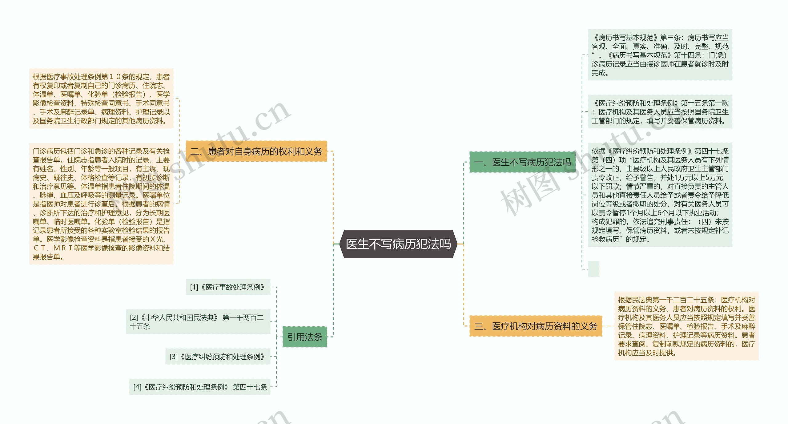 医生不写病历犯法吗 医生不写病历犯法吗