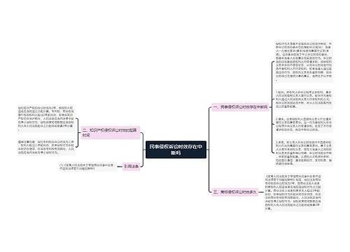 民事侵权诉讼时效存在中断吗