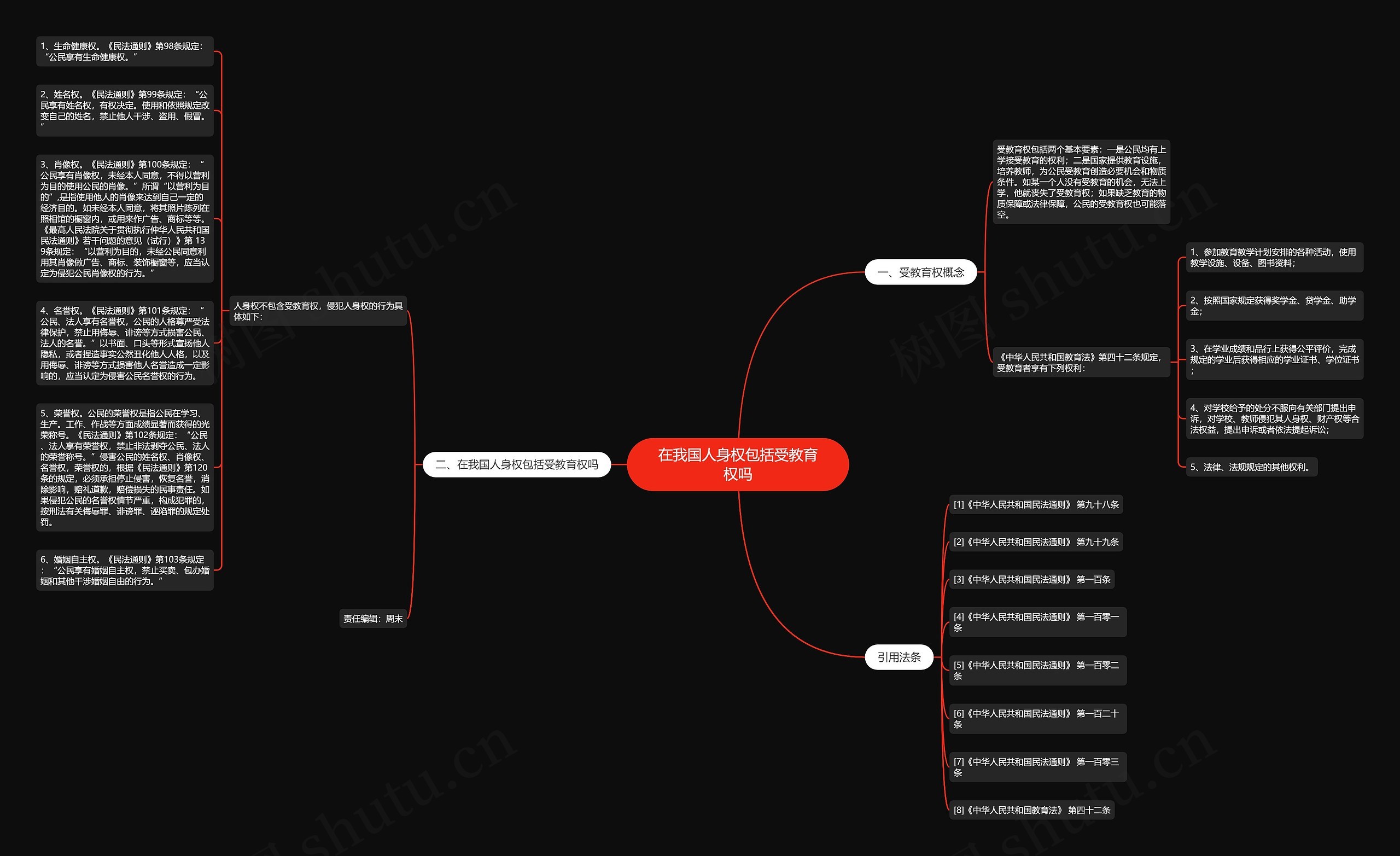 在我国人身权包括受教育权吗思维导图