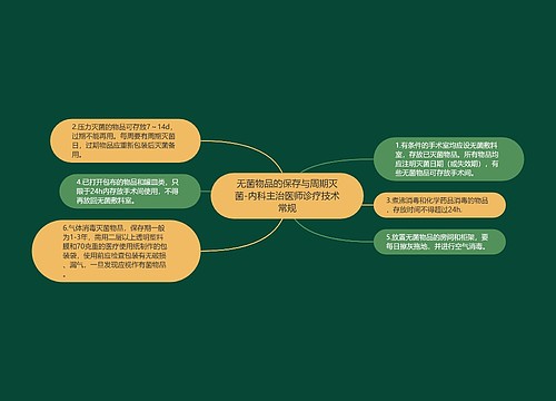 无菌物品的保存与周期灭菌-内科主治医师诊疗技术常规