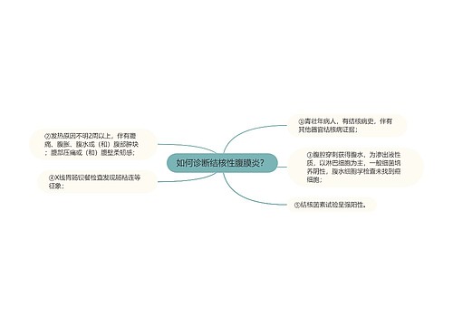 如何诊断结核性腹膜炎？