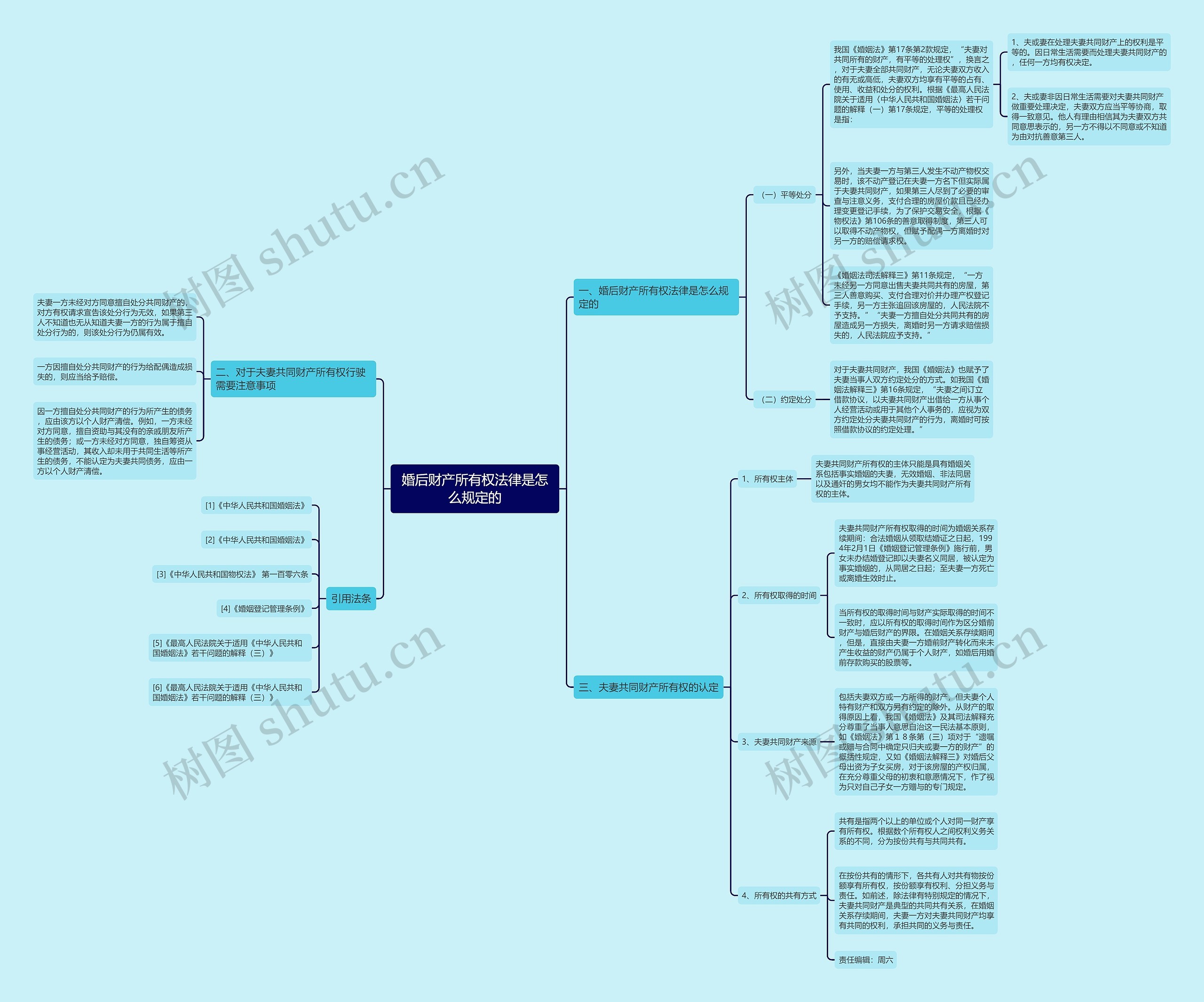 婚后财产所有权法律是怎么规定的 婚后财产所有权法律是怎么规定的