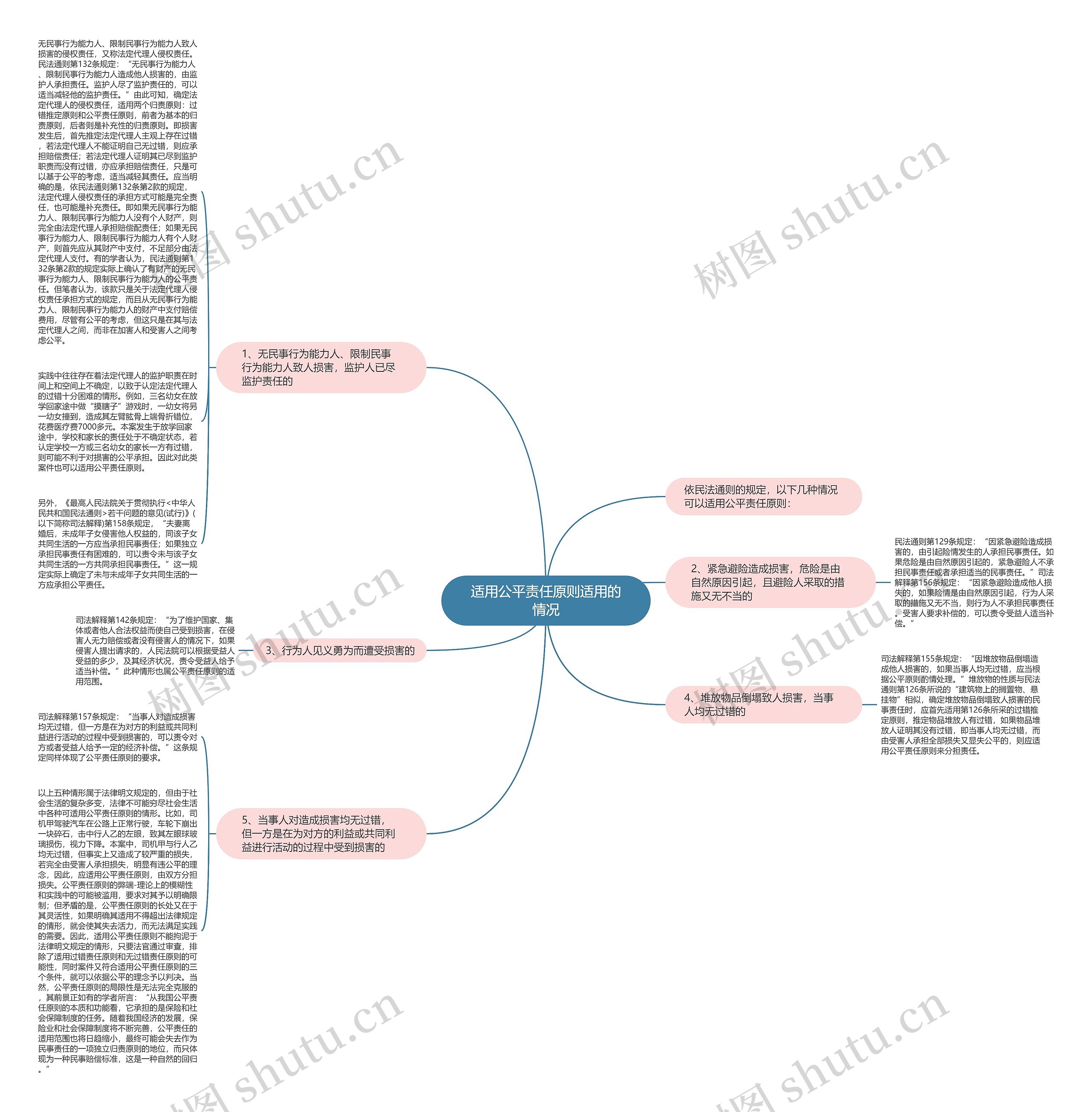 适用公平责任原则适用的情况思维导图