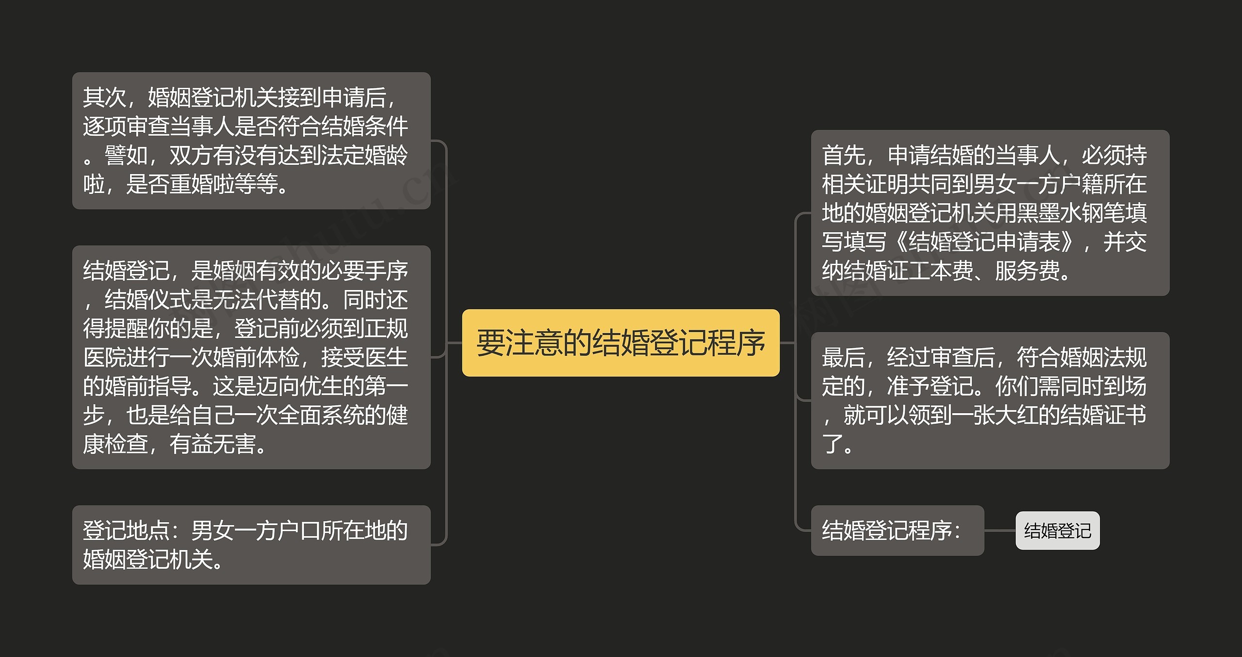 要注意的结婚登记程序