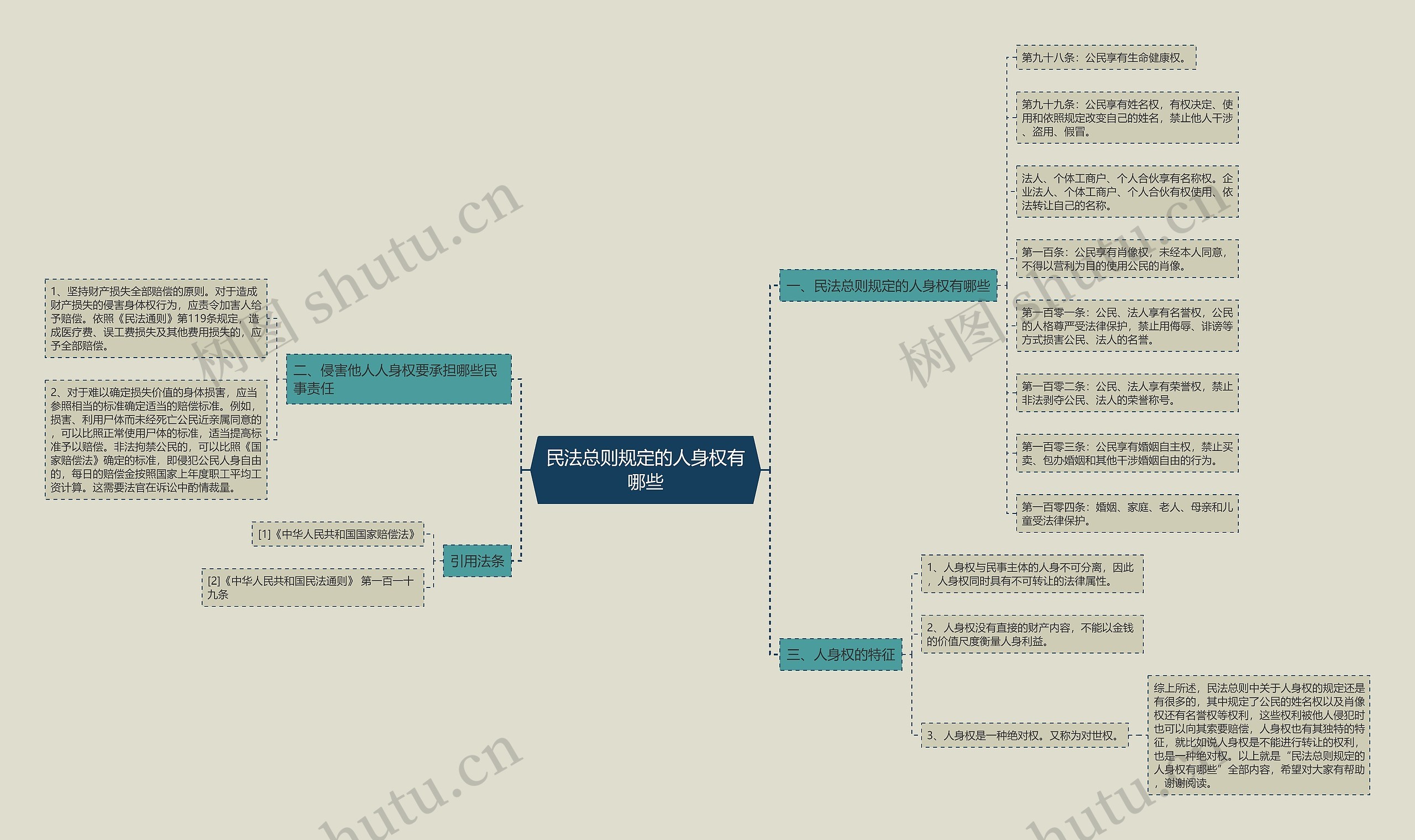 民法总则规定的人身权有哪些 民法总则规定的人身权有哪些
