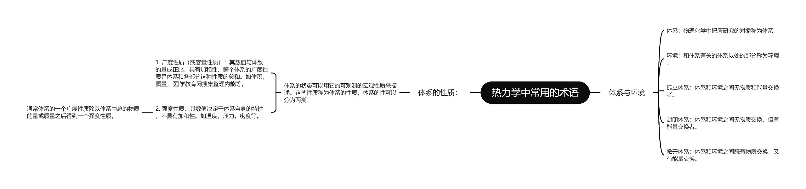 热力学中常用的术语 热力学中常用的术语