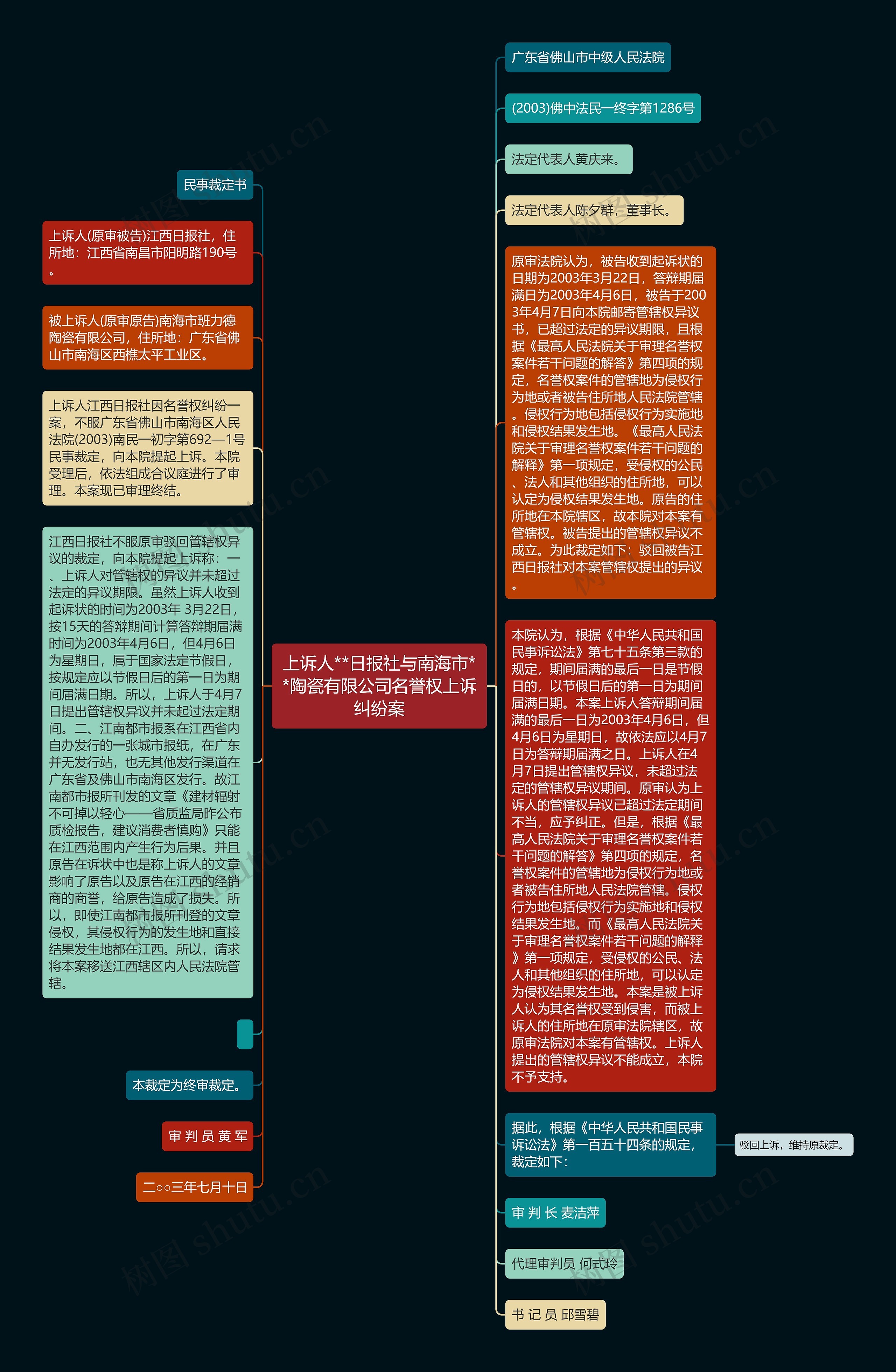 上诉人**日报社与南海市**陶瓷有限公司名誉权上诉纠纷案思维导图