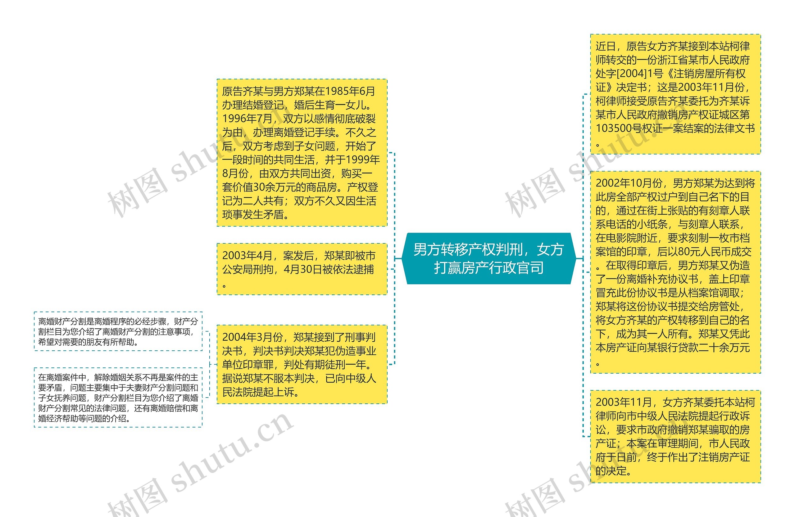 男方转移产权判刑，女方打赢房产行政官司