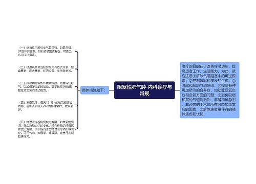 阻塞性肺气肿-内科诊疗与常规