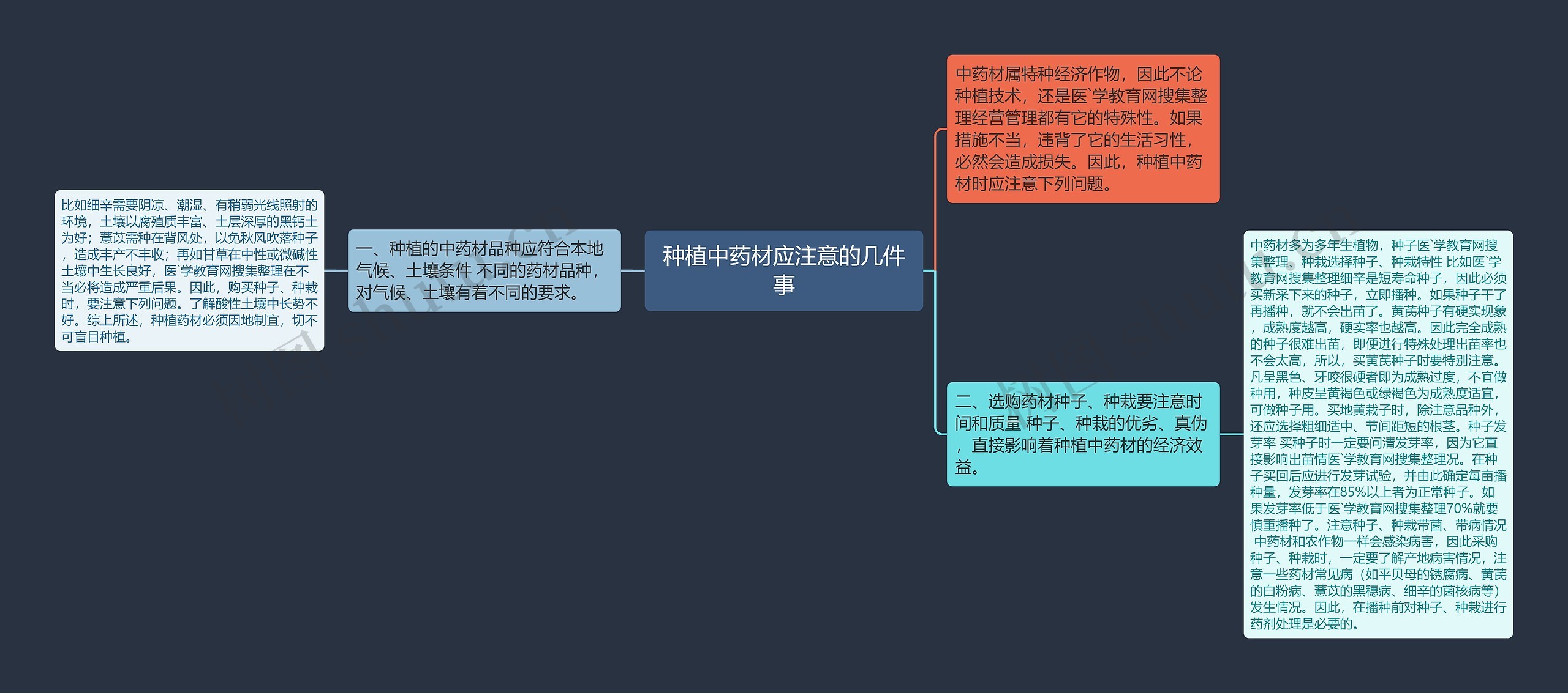 种植中药材应注意的几件事