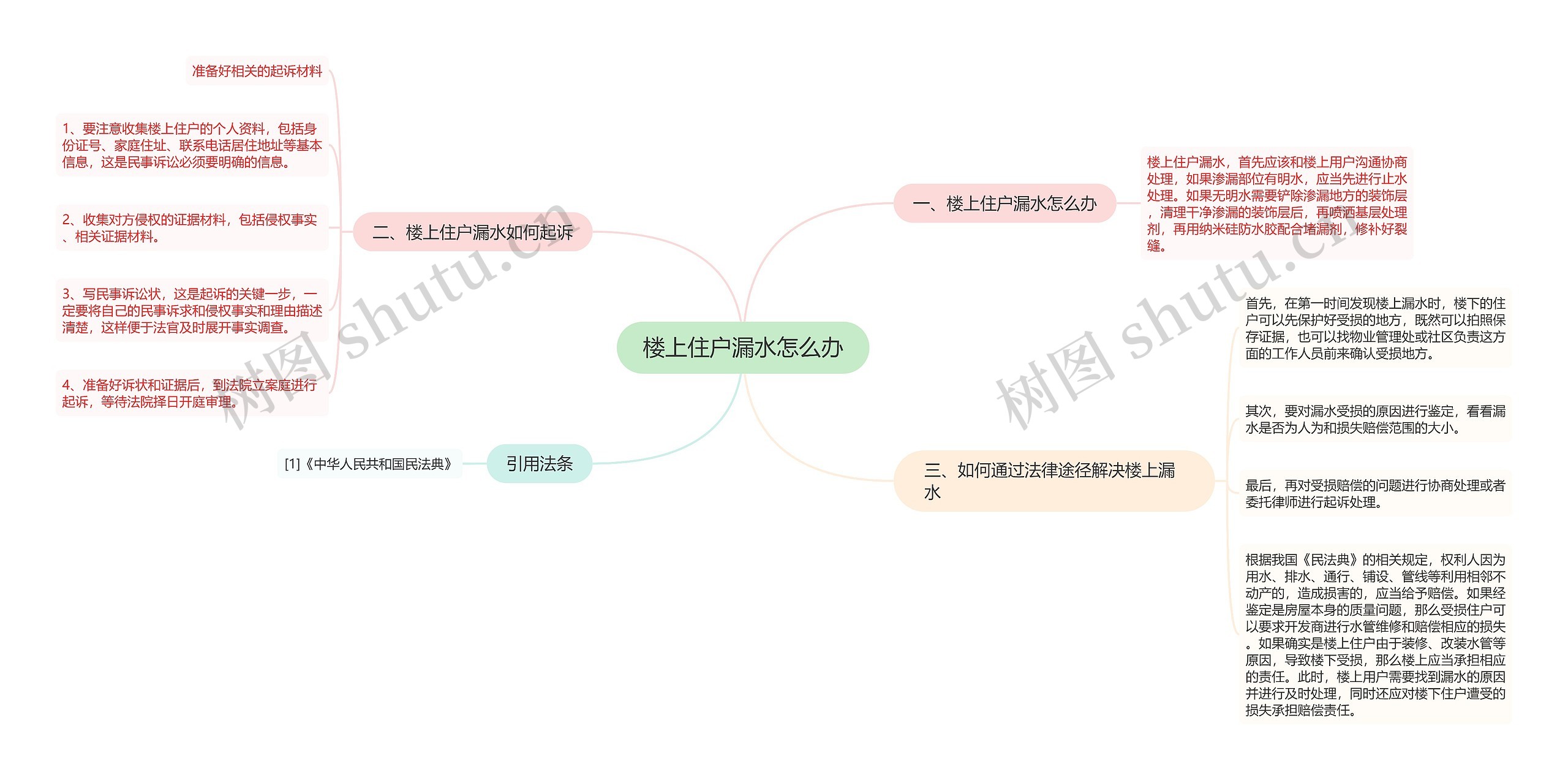 楼上住户漏水怎么办