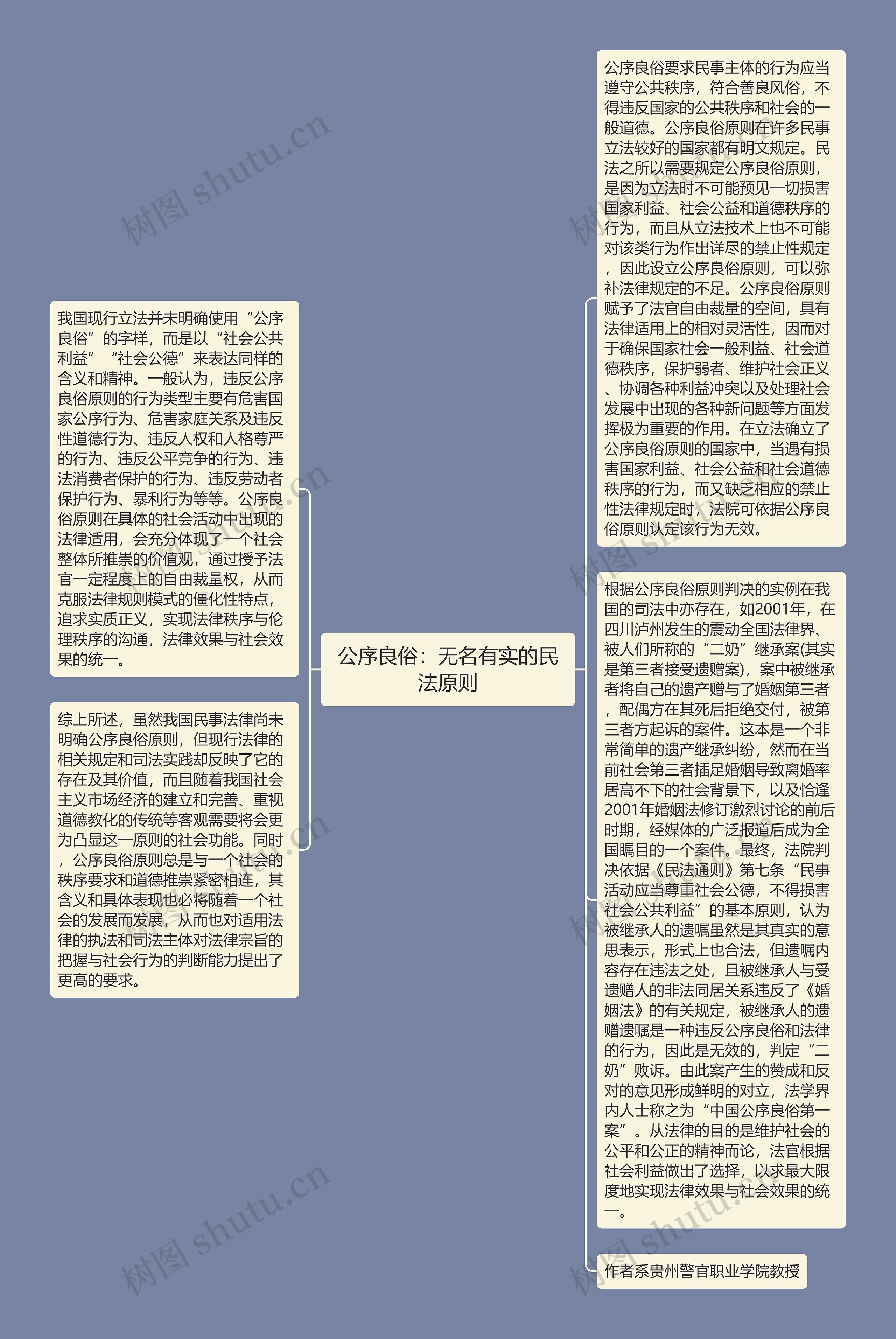 公序良俗：无名有实的民法原则