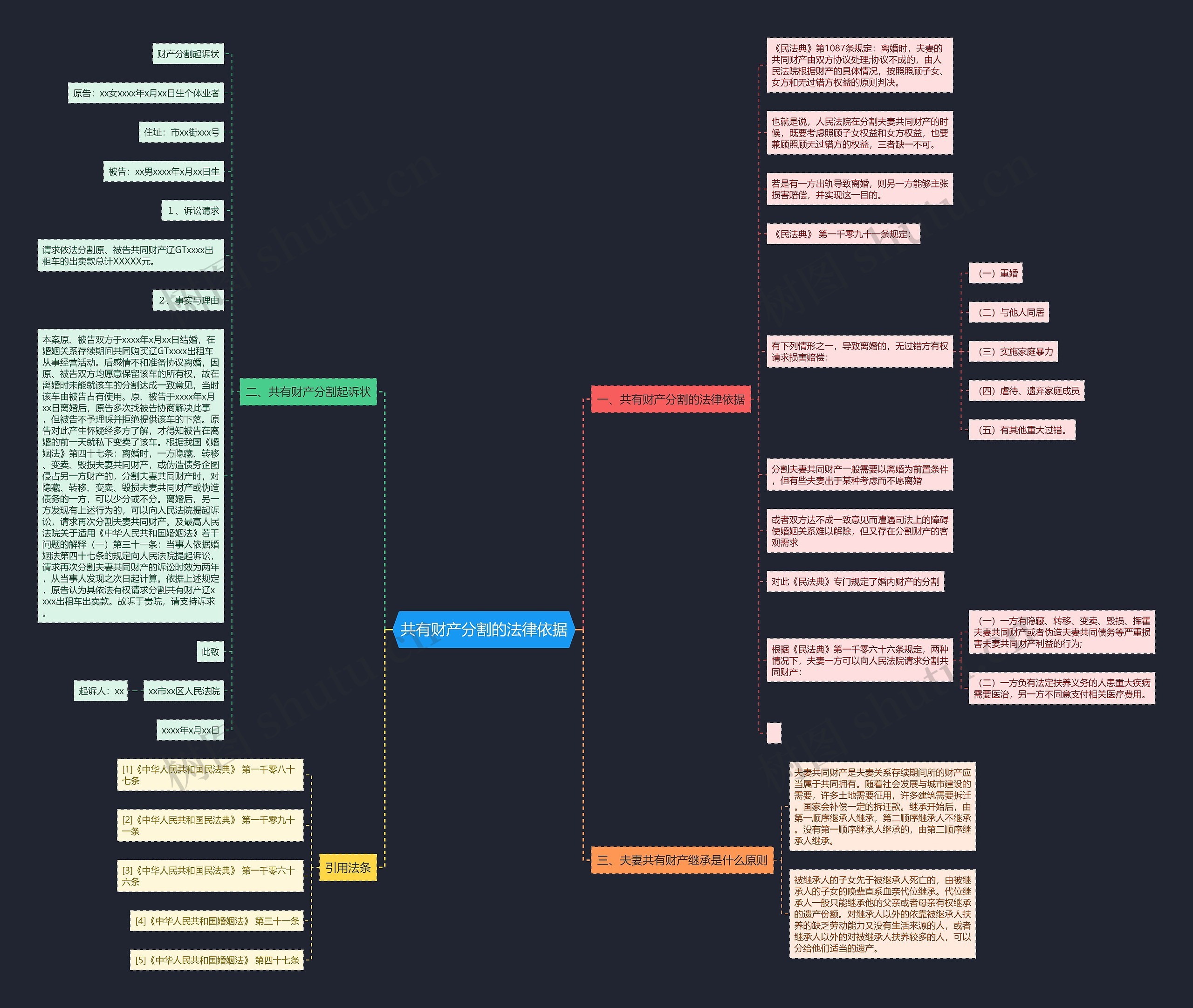 共有财产分割的法律依据 共有财产分割的法律依据