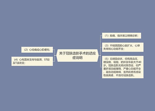 关于冠脉造影手术的适应症说明