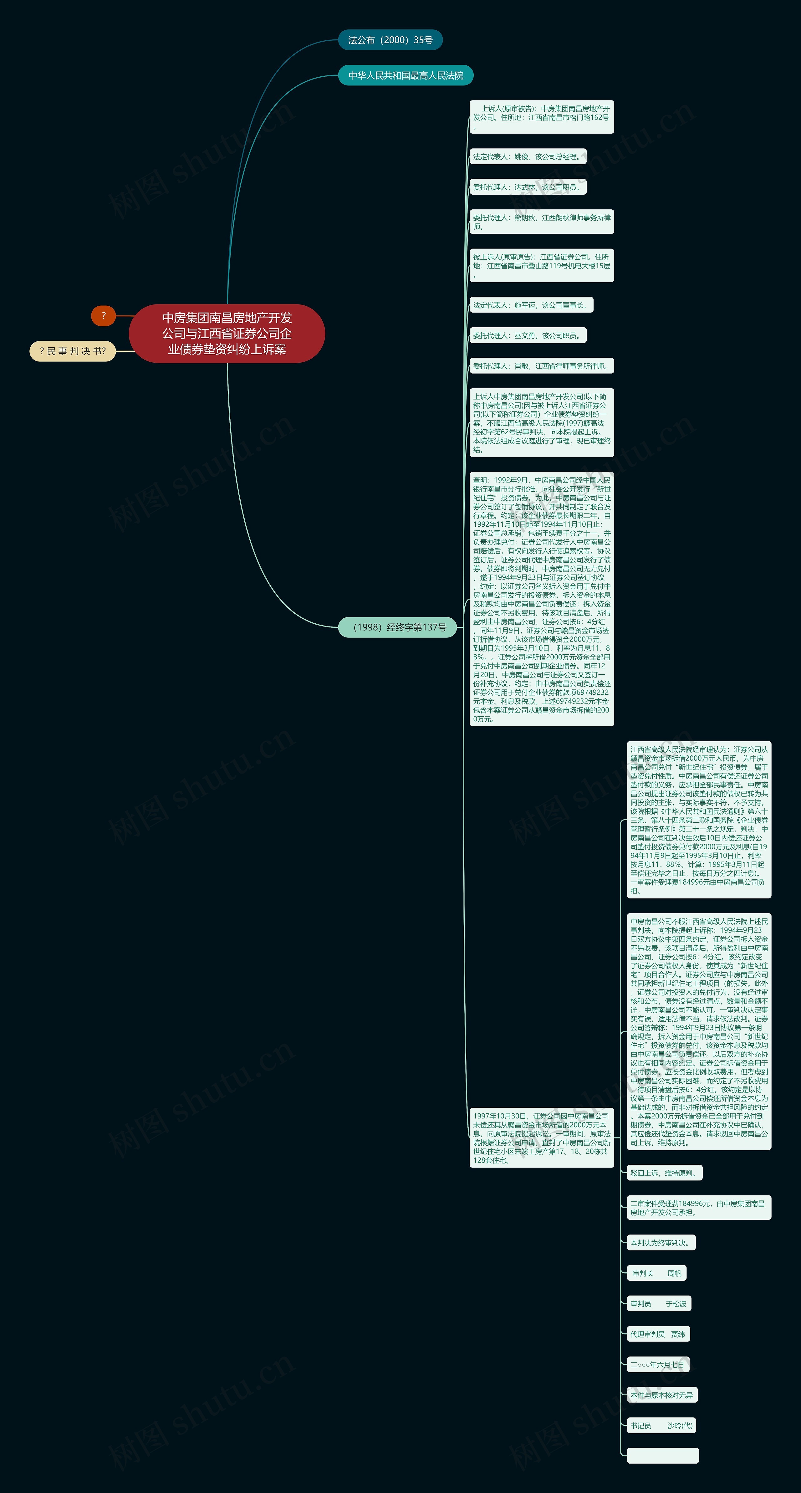 中房集团南昌房地产开发公司与江西省证券公司企业债券垫资纠纷上诉案思维导图