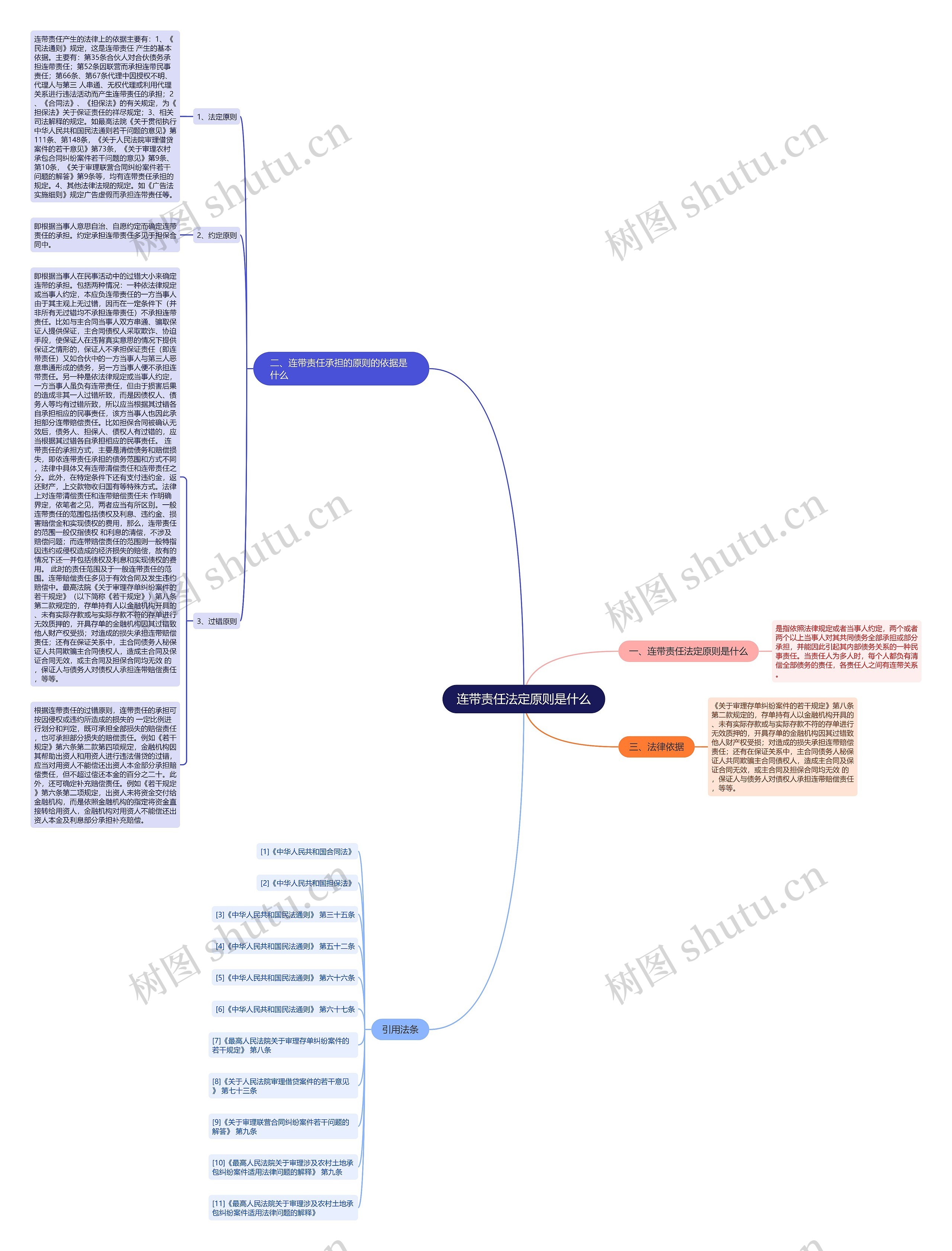连带责任法定原则是什么 连带责任法定原则是什么