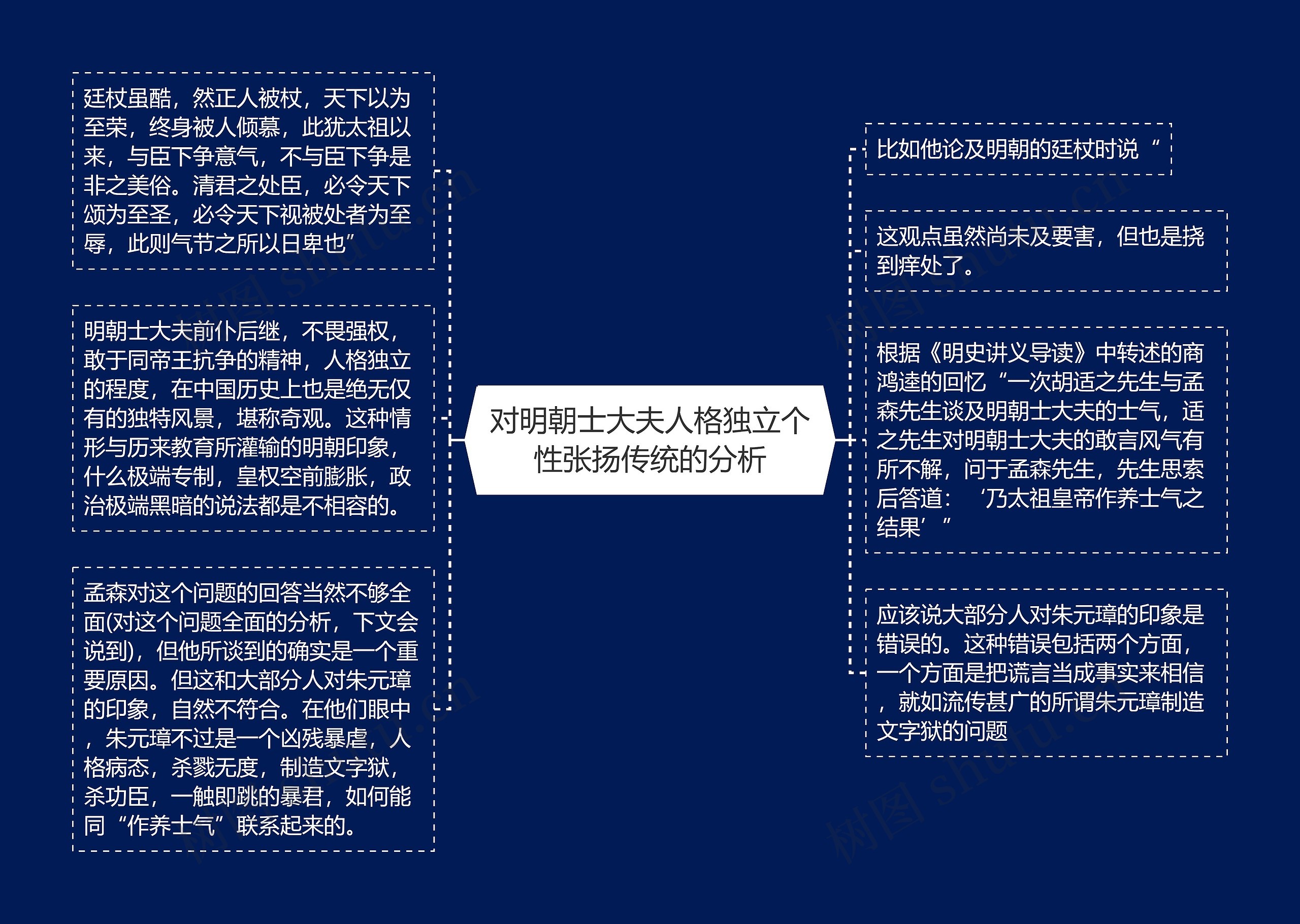 对明朝士大夫人格独立个性张扬传统的分析 对明朝士大夫人格独立个性张扬传统的分析