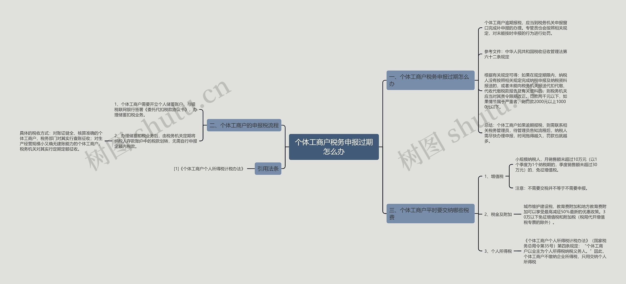 个体工商户税务申报过期怎么办 个体工商户税务申报过期怎么办