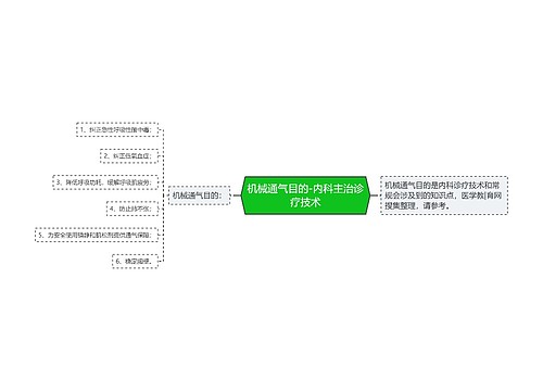 机械通气目的-内科主治诊疗技术