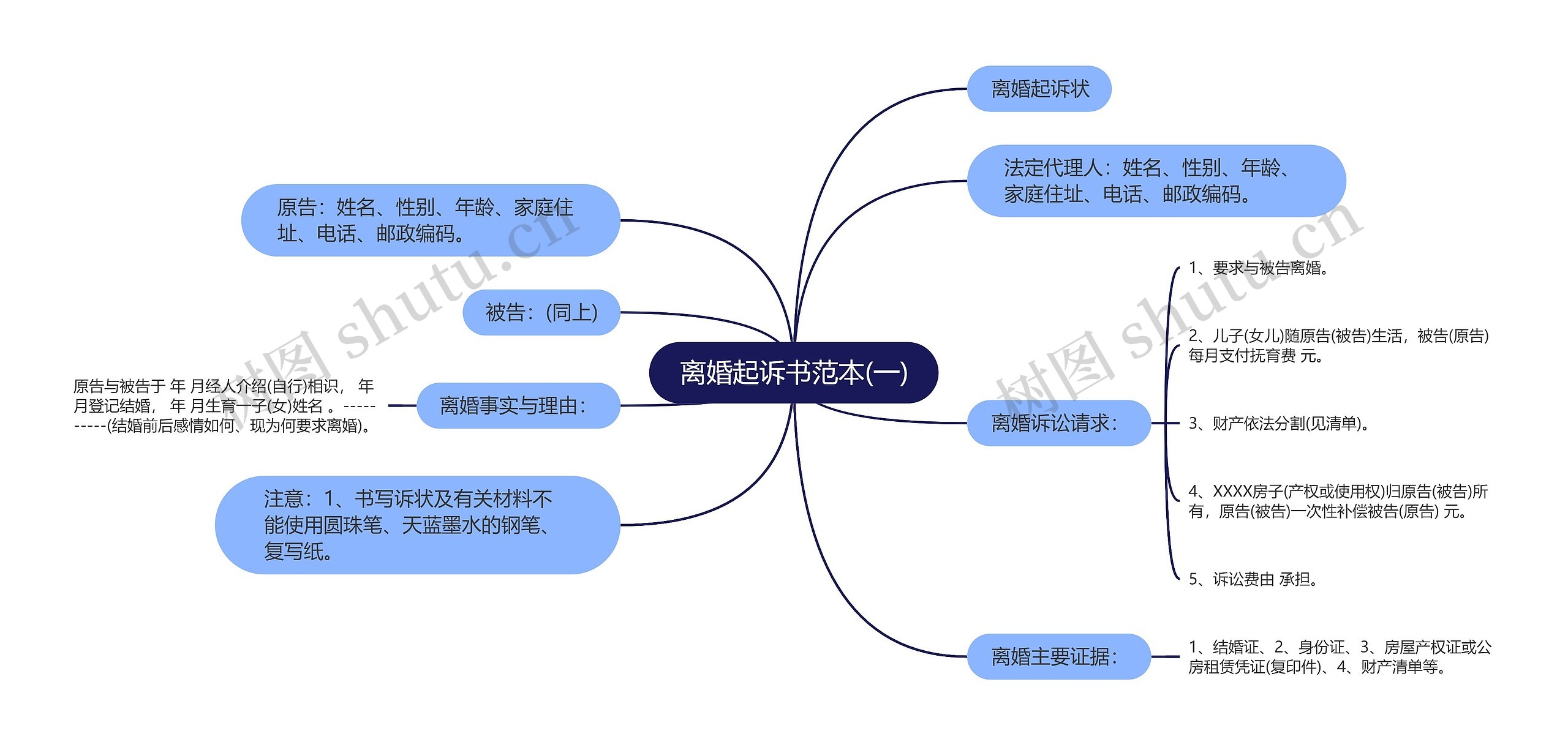 离婚起诉书范本(一)