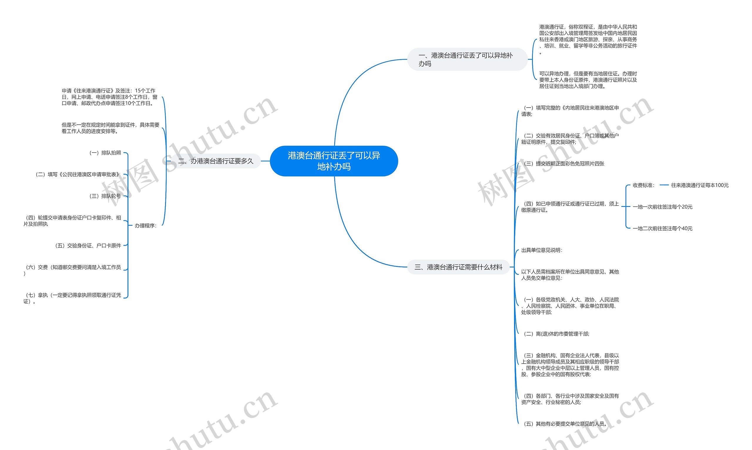 港澳台通行证丢了可以异地补办吗思维导图