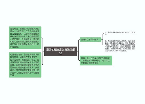 重婚的概念定义及法律规定