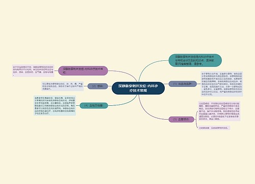 深静脉穿刺并发症-内科诊疗技术常规