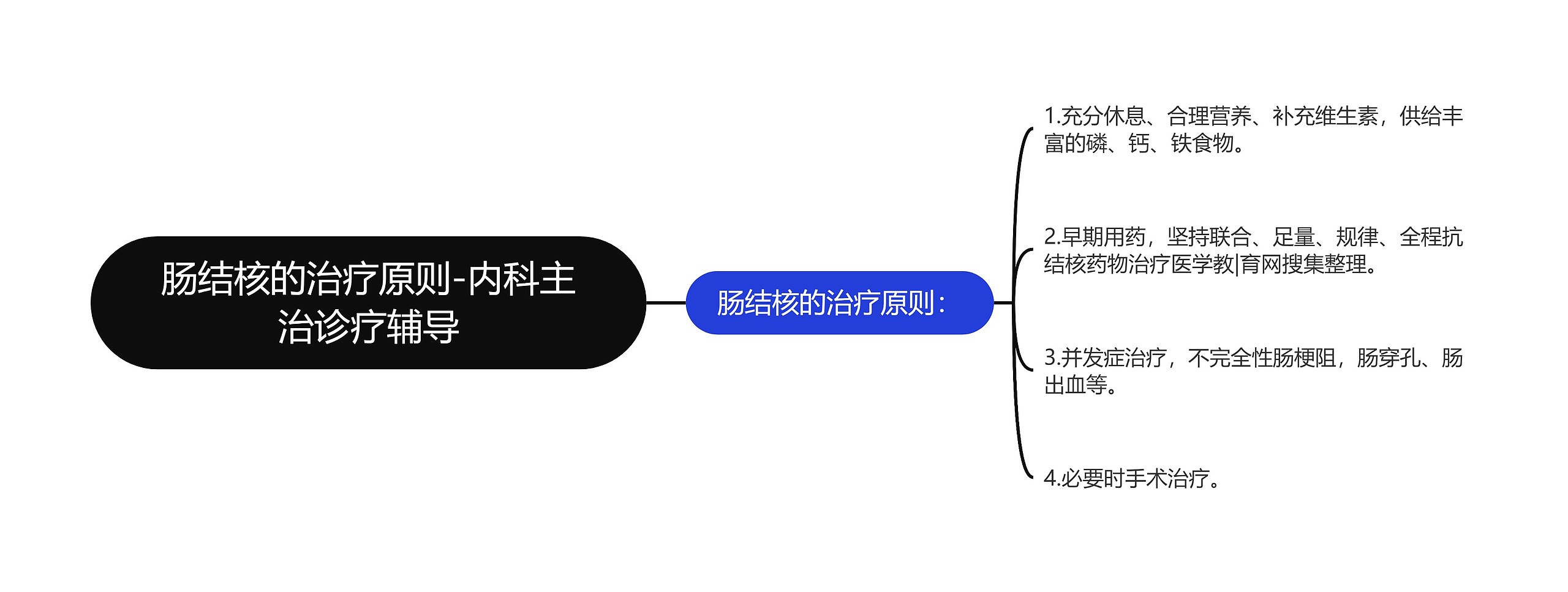 肠结核的治疗原则-内科主治诊疗辅导