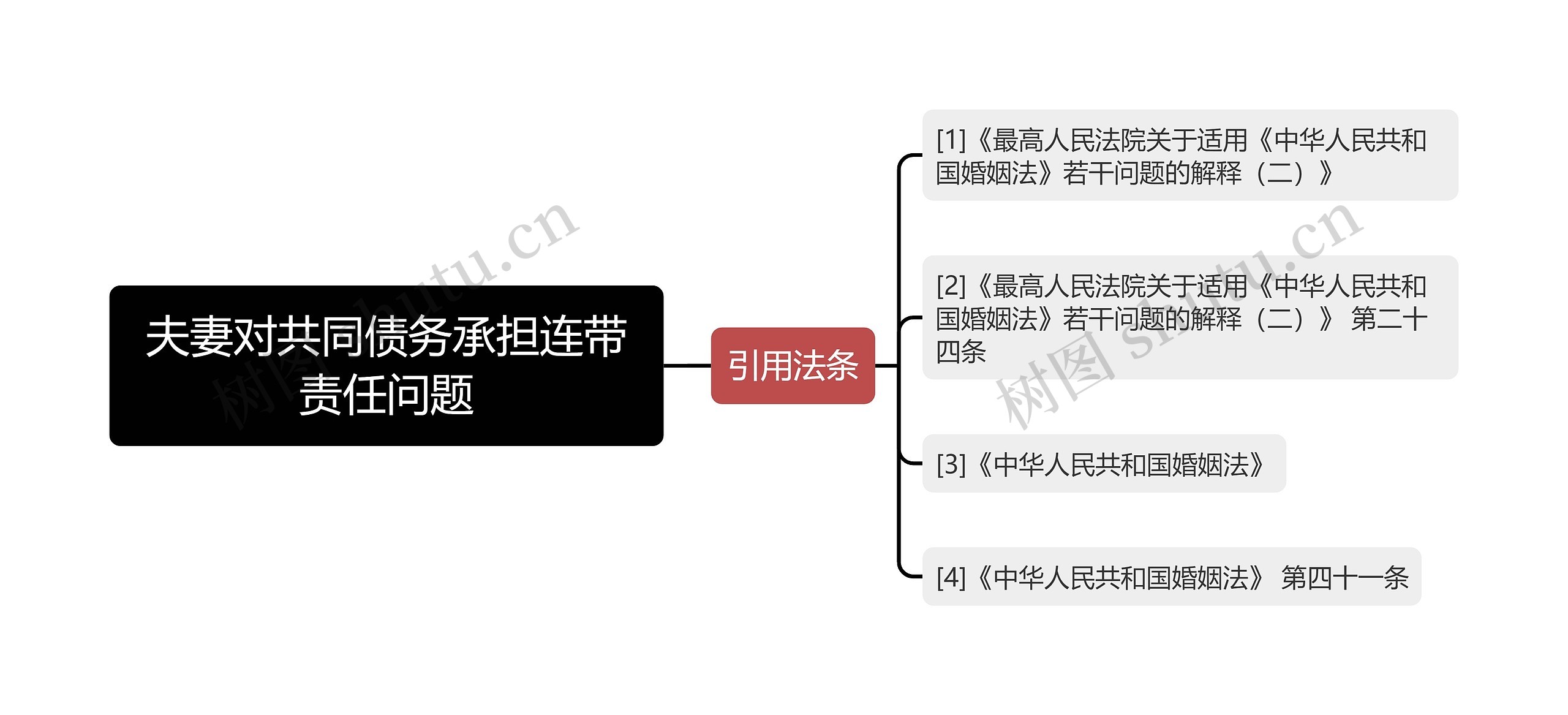 夫妻对共同债务承担连带责任问题