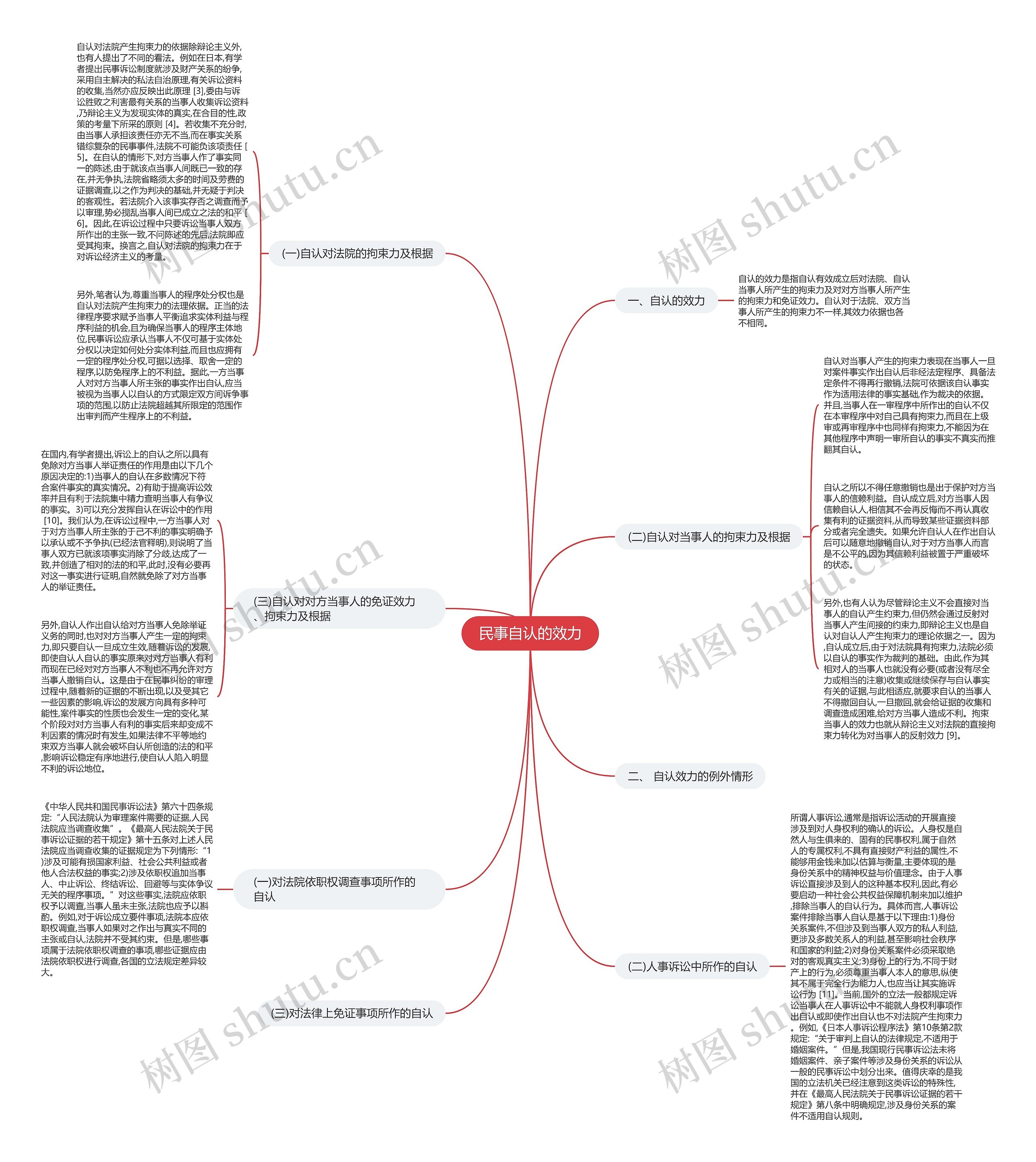 民事自认的效力 民事自认的效力
