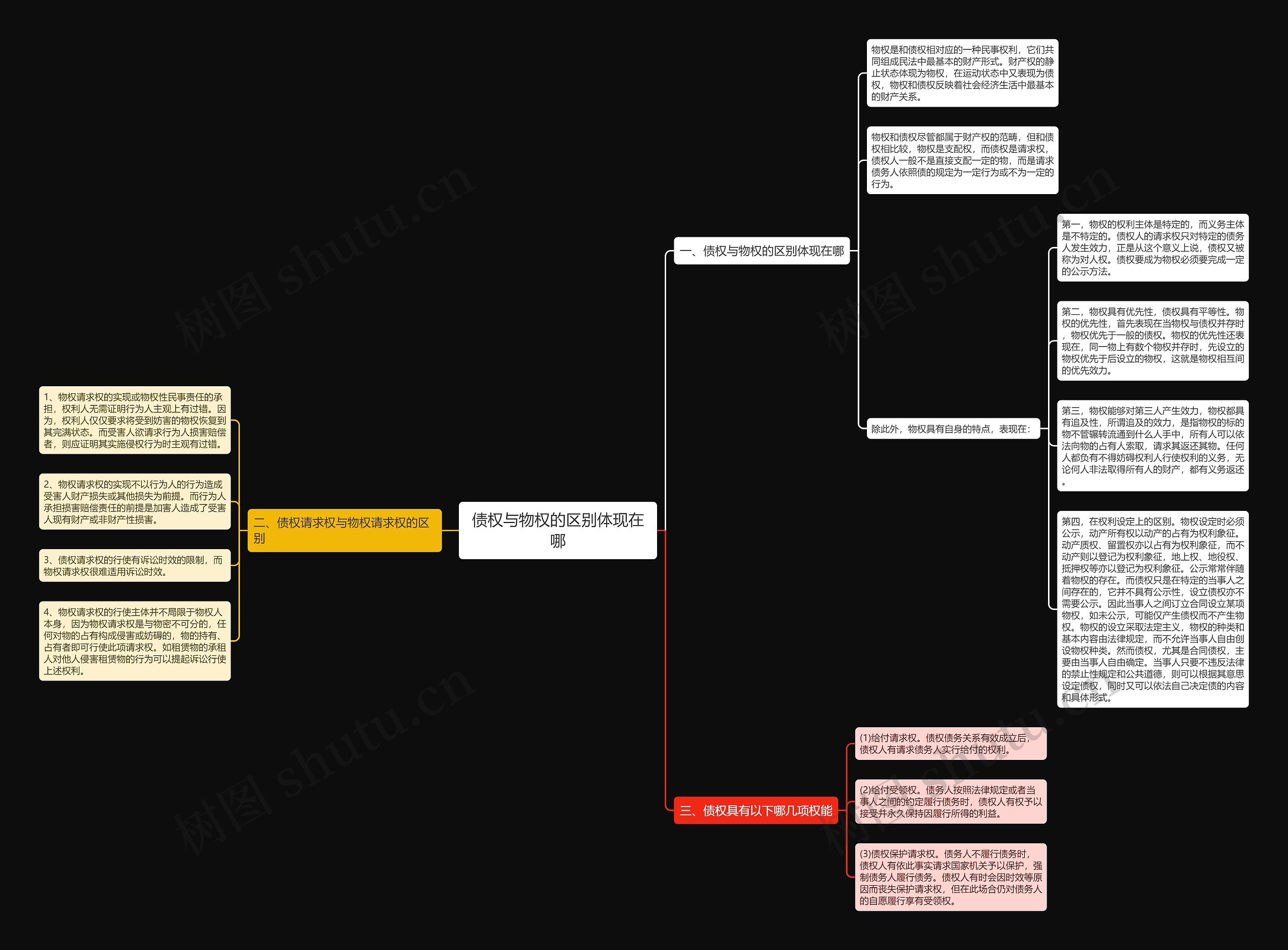 债权与物权的区别体现在哪思维导图高清图 债权与物权的区别体现在哪思维导图