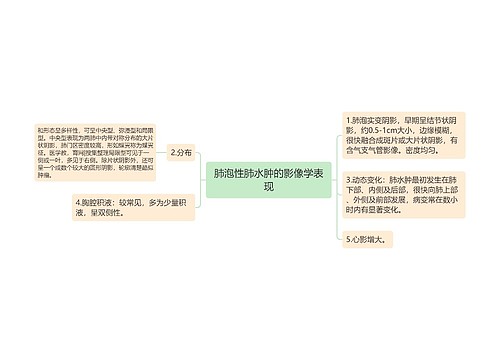 肺泡性肺水肿的影像学表现