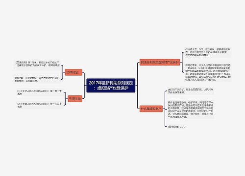 2017年最新民法总则规定：虚拟财产也受保护