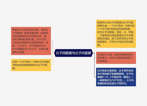 分子间氢键与分子内氢键