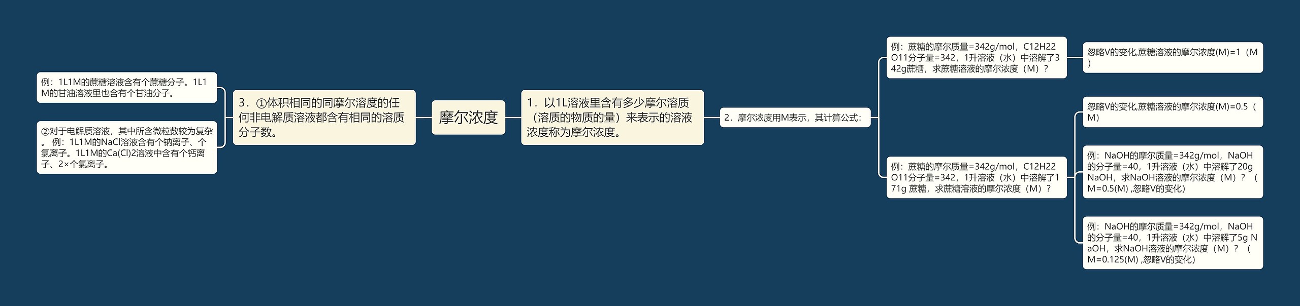 摩尔浓度思维导图高清图 摩尔浓度思维导图