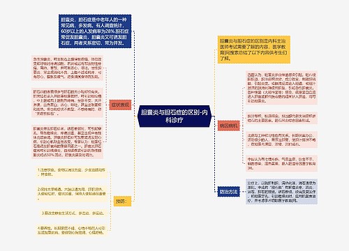 胆囊炎与胆石症的区别-内科诊疗