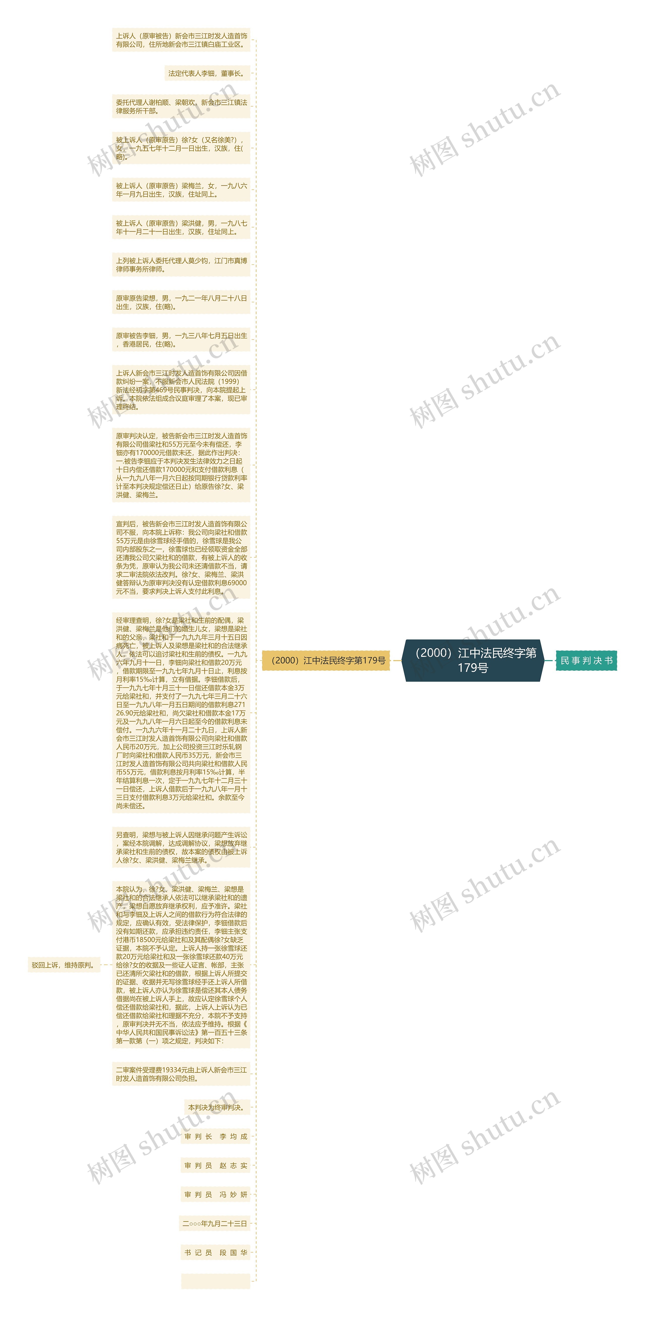 （2000）江中法民终字第179号思维导图