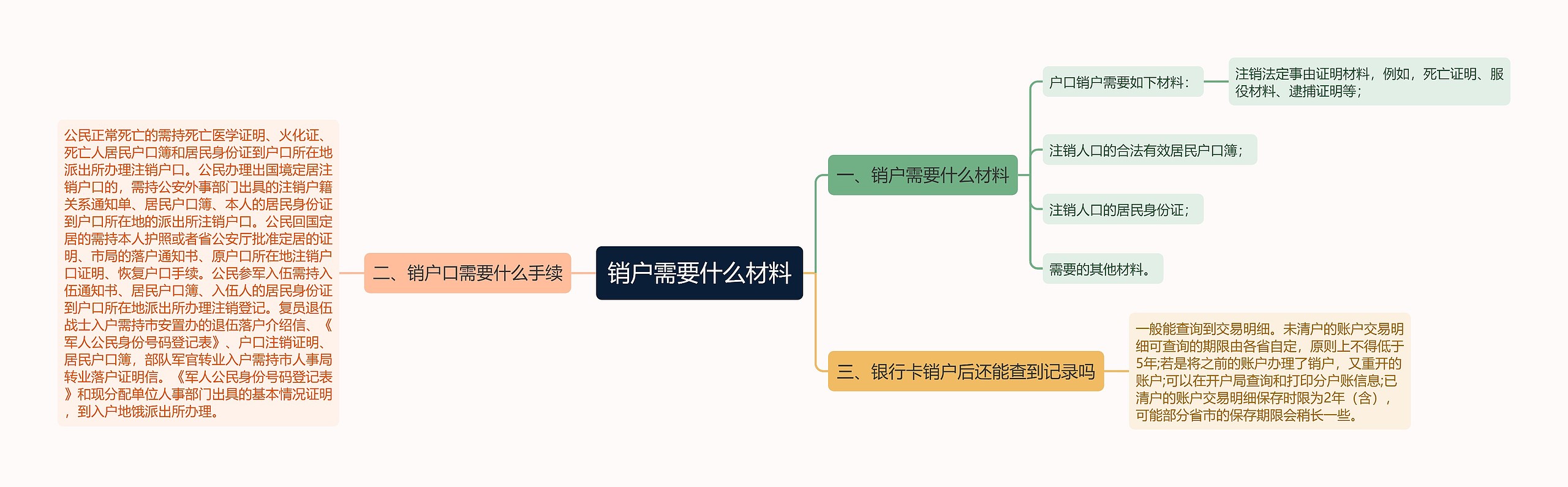 销户需要什么材料思维导图