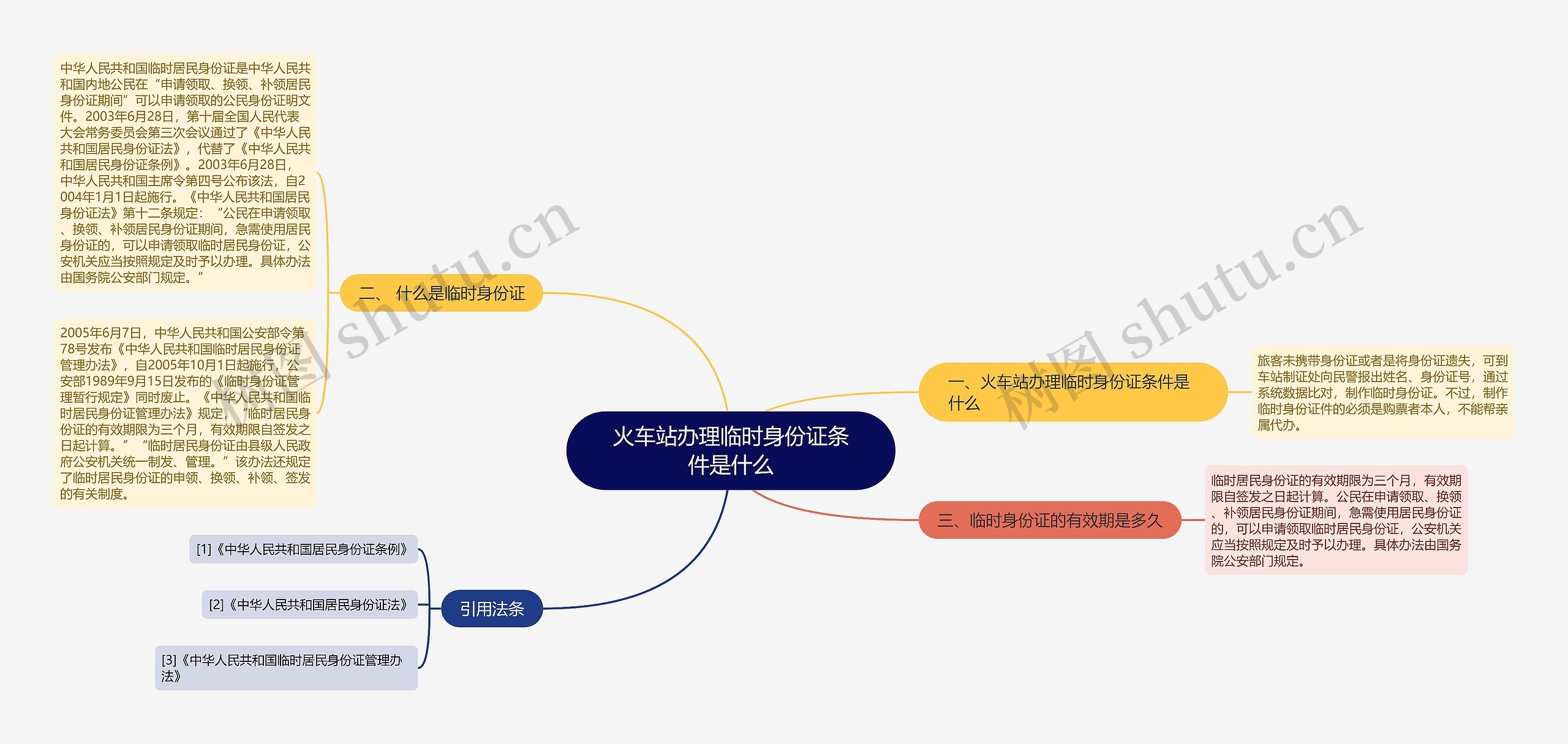 火车站办理临时身份证条件是什么思维导图