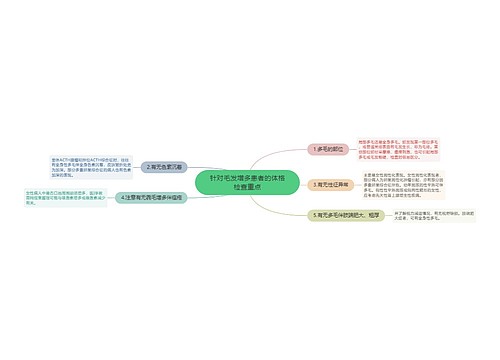 针对毛发增多患者的体格检查重点