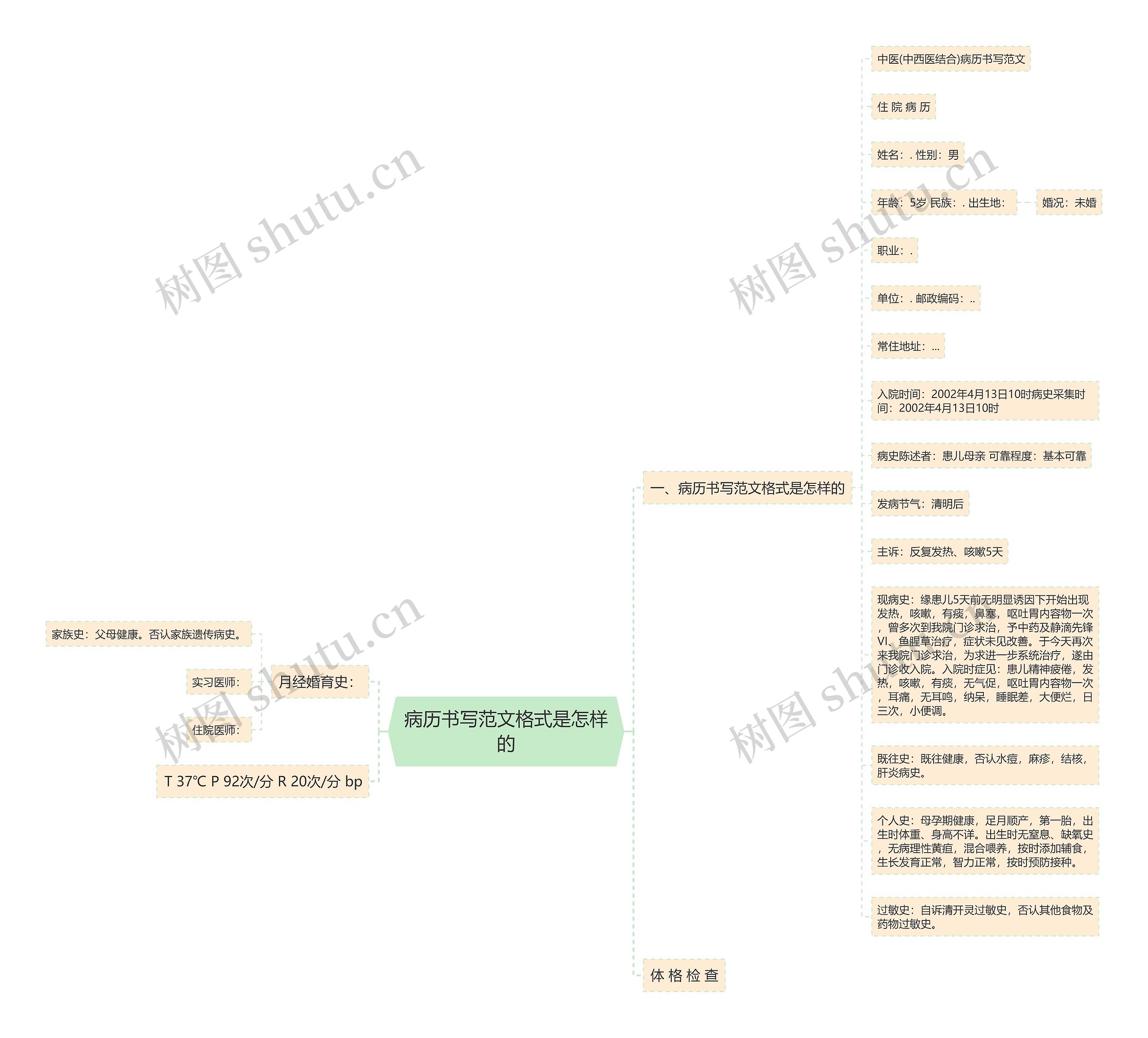 病历书写范文格式是怎样的 病历书写范文格式是怎样的