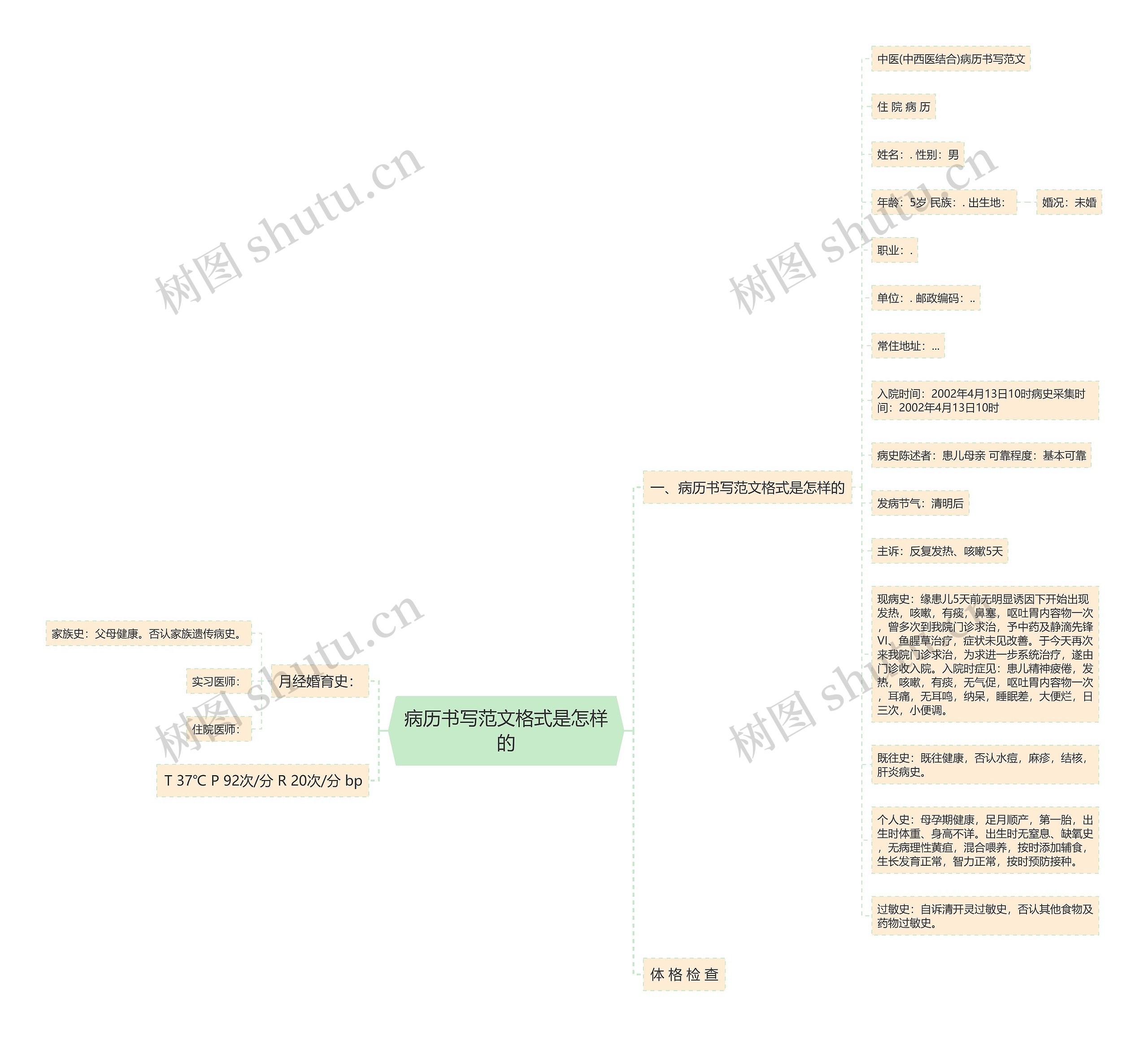 病历书写范文格式是怎样的思维导图