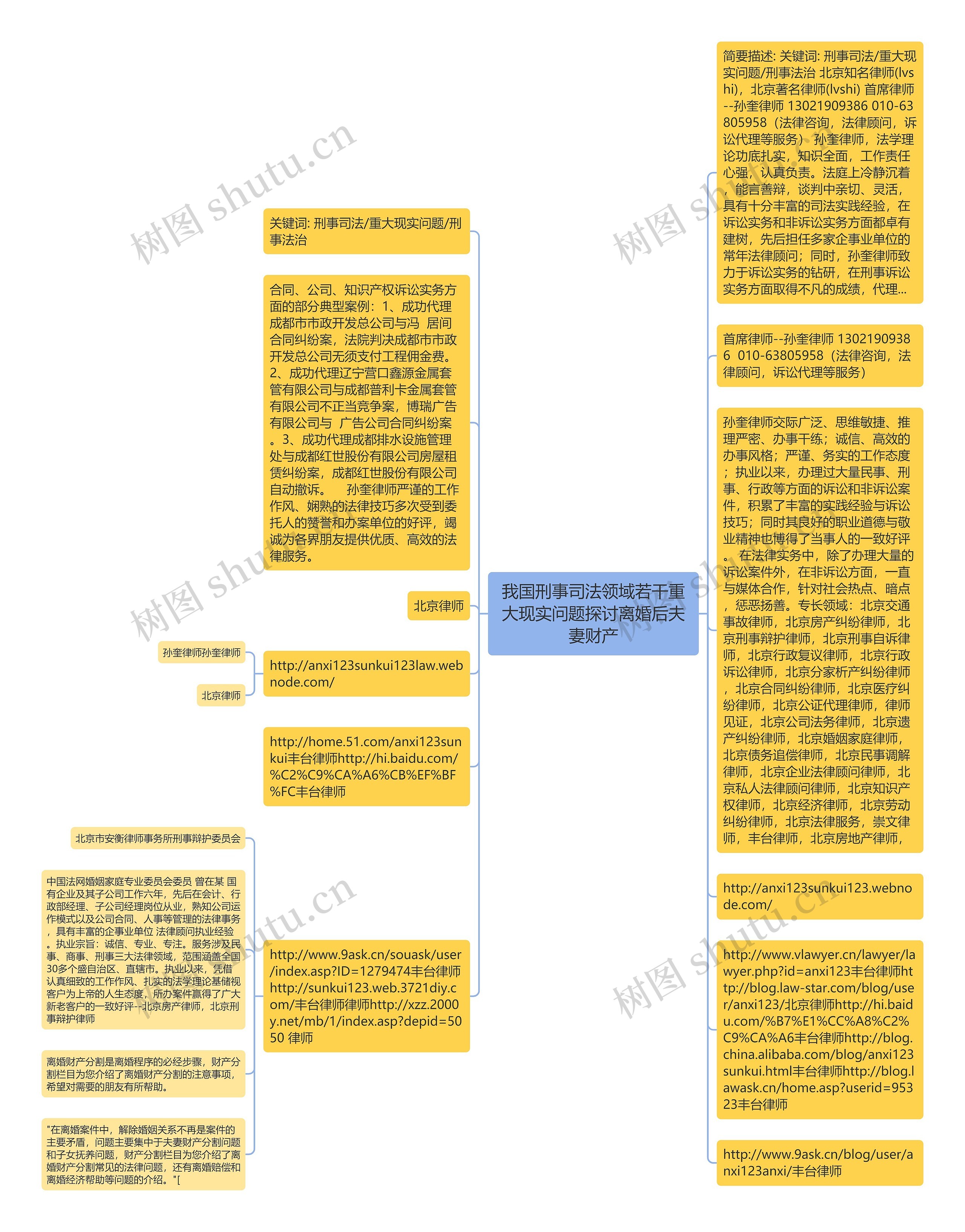 我国刑事司法领域若干重大现实问题探讨离婚后夫妻财产