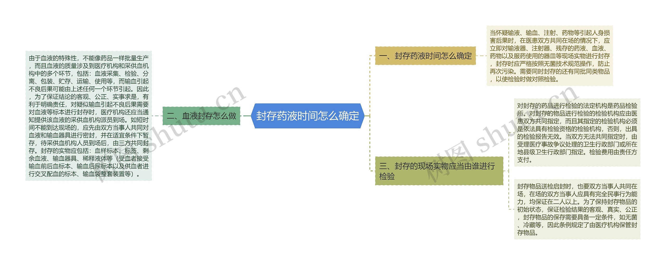 封存药液时间怎么确定