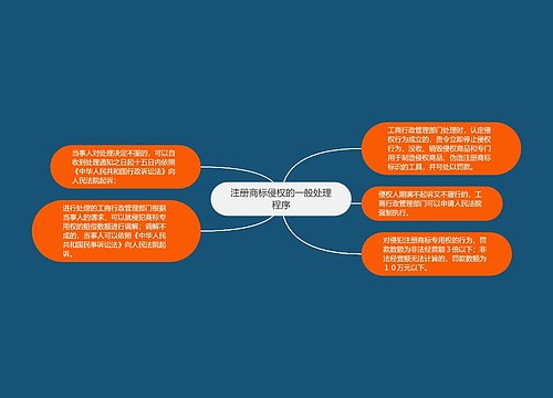 注册商标侵权的一般处理程序